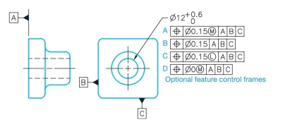 Given the following drawing, a reference chart showing a range of possible produced sizes, and four optional feature control frames that can be applied to the diameter dimen- sion, provide the positional tolerance at each possible pro- duced size for each feature control frame application.