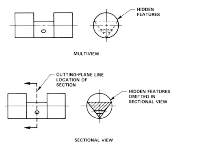 Cutting-plane line arrowheads show the location and direction of sight. View is then projected as in a sectional view.  