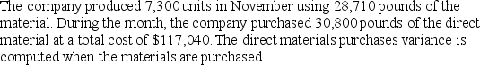 <strong>Casivant Corporation makes a product that uses a material with the following direct material standards: The materials quantity variance for November is:</strong> A) $3,880 F B) $3,686 U C) $3,686 F D) $3,880 U