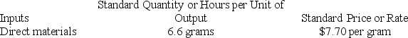 <strong>Devoto Inc. has provided the following data concerning one of the products in its standard cost system. The company has reported the following actual results for the product for June: The raw materials quantity variance for the month is closest to:</strong> A) $77 U B) $85 F C) $85 U D) $77 F
