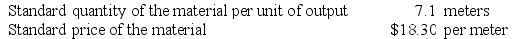 The following standards have been established for a raw material used to make product O84: The following data pertain to a recent month's operations: The direct materials purchases variance is computed when the materials are purchased. Required: a. What is the materials price variance for the month? b. What is the materials quantity variance for the month?