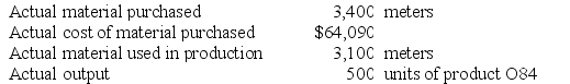 The following standards have been established for a raw material used to make product O84: The following data pertain to a recent month's operations: The direct materials purchases variance is computed when the materials are purchased. Required: a. What is the materials price variance for the month? b. What is the materials quantity variance for the month?