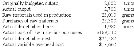 Klacic Corporation makes a product with the following standard costs: The company reported the following results concerning this product in May. The company applies variable overhead on the basis of direct labor-hours. The direct materials purchases variance is computed when the materials are purchased. Required: a. Compute the materials quantity variance. b. Compute the materials price variance. c. Compute the labor efficiency variance. d. Compute the labor rate variance. e. Compute the variable overhead efficiency variance. f. Compute the variable overhead rate variance.