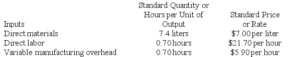 Kropf Inc. has provided the following data concerning one of the products in its standard cost system. Variable manufacturing overhead is applied to products on the basis of direct labor-hours. The company has reported the following actual results for the product for September: Required: a. Compute the materials price variance for September. b. Compute the materials quantity variance for September. c. Compute the labor rate variance for September. d. Compute the labor efficiency variance for September. e. Compute the variable overhead rate variance for September. f. Compute the variable overhead efficiency variance for September.