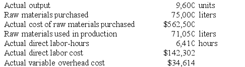 Kropf Inc. has provided the following data concerning one of the products in its standard cost system. Variable manufacturing overhead is applied to products on the basis of direct labor-hours. The company has reported the following actual results for the product for September: Required: a. Compute the materials price variance for September. b. Compute the materials quantity variance for September. c. Compute the labor rate variance for September. d. Compute the labor efficiency variance for September. e. Compute the variable overhead rate variance for September. f. Compute the variable overhead efficiency variance for September.