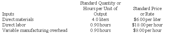 Glaab Inc. has provided the following data concerning one of the products in its standard cost system. Variable manufacturing overhead is applied to products on the basis of direct labor-hours. The company has reported the following actual results for the product for September: Required: a. Compute the materials price variance for September. b. Compute the materials quantity variance for September. c. Compute the labor rate variance for September. d. Compute the labor efficiency variance for September. e. Compute the variable overhead rate variance for September. f. Compute the variable overhead efficiency variance for September.