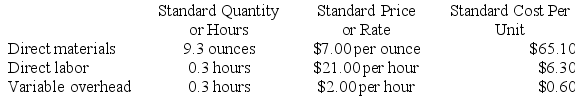 Duboise Corporation makes a product with the following standard costs: The company reported the following results concerning this product in October. The materials price variance is recognized when materials are purchased. Variable overhead is applied on the basis of direct labor-hours. Required: a. Compute the materials quantity variance. b. Compute the materials price variance. c. Compute the labor efficiency variance. d. Compute the labor rate variance. e. Compute the variable overhead efficiency variance. f. Compute the variable overhead rate variance.