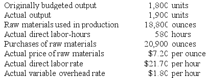 Duboise Corporation makes a product with the following standard costs: The company reported the following results concerning this product in October. The materials price variance is recognized when materials are purchased. Variable overhead is applied on the basis of direct labor-hours. Required: a. Compute the materials quantity variance. b. Compute the materials price variance. c. Compute the labor efficiency variance. d. Compute the labor rate variance. e. Compute the variable overhead efficiency variance. f. Compute the variable overhead rate variance.