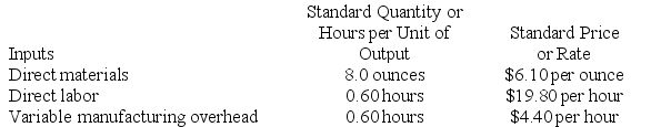 Fortes Inc. has provided the following data concerning one of the products in its standard cost system. Variable manufacturing overhead is applied to products on the basis of direct labor-hours. The company has reported the following actual results for the product for April: Required: a. Compute the materials price variance for April. b. Compute the materials quantity variance for April. c. Compute the labor rate variance for April. d. Compute the labor efficiency variance for April. e. Compute the variable overhead rate variance for April. f. Compute the variable overhead efficiency variance for April.