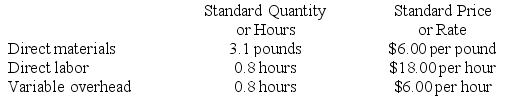 Galeazzi Corporation makes a product with the following standard costs: In October the company produced 3,000 units using 8,380 pounds of the direct material and 2,610 direct labor-hours. During the month, the company purchased 9,500 pounds of the direct material at a total cost of $55,100. The actual direct labor cost for the month was $48,546 and the actual variable overhead cost was $16,965. The company applies variable overhead on the basis of direct labor-hours. The direct materials purchases variance is computed when the materials are purchased. Required: a. Compute the materials quantity variance. b. Compute the materials price variance. c. Compute the labor efficiency variance. d. Compute the labor rate variance. e. Compute the variable overhead efficiency variance. f. Compute the variable overhead rate variance.