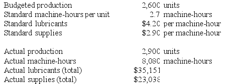 The following data have been provided by Lopus Corporation: Required: Compute the variable overhead rate variances for lubricants and for supplies. Indicate whether each of the variances is favorable (F) or unfavorable (U). Show your work!