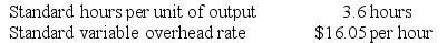 The following standards for variable overhead have been established for a company that makes only one product: The following data pertain to operations for the last month: Required: a. What is the variable overhead rate variance for the month? b. What is the variable overhead efficiency variance for the month?