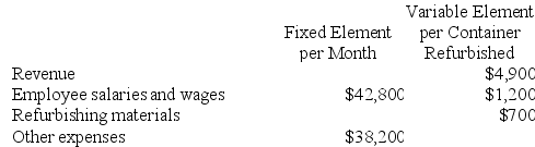 Rameriz Corporation is a shipping container refurbishment company that measures its output by the number of containers refurbished. The company has provided the following fixed and variable cost estimates that it uses for budgeting purposes. A total of 34 containers were actually refurbished during May. Required: Prepare a flexible budget for the actual level of activity for May.