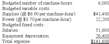 Wytch Corporation bases its budgets on machine-hours. The company's static planning budget for February appears below: Required: Prepare a flexible budget for 6,400 machine-hours per month.