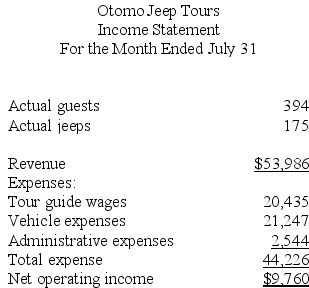 Otomo Jeep Tours operates jeep tours in the heart of the Colorado Rockies. The company bases its budgets on two measures of activity (i.e., cost drivers), namely guests and jeeps. One vehicle used in one tour on one day counts as a jeep. Each jeep has one tour guide. The company uses the following data in its budgeting: In July, the company budgeted for 389 guests and 180 jeeps. The company's income statement showing the actual results for the month appears below: Required: Prepare a report showing the company's activity variances for July. Label each variance as favorable (F) or unfavorable (U).