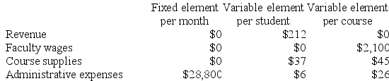 Hislop Tech is a for-profit vocational school. The school bases its budgets on two measures of activity (i.e., cost drivers), namely student and course. The school uses the following data in its budgeting: In June, the school budgeted for 1,910 students and 111 courses. The school's income statement showing the actual results for the month appears below: Required: Prepare a report showing the school's revenue and spending variances for June. Label each variance as favorable (F) or unfavorable (U).