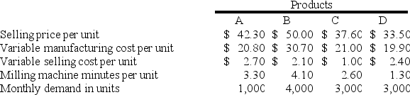 Cranston Corporation makes four products in a single facility. Data concerning these products appear below: The milling machines are potentially the constraint in the production facility. A total of 28,200 minutes are available per month on these machines. Which product makes the MOST profitable use of the milling machines? (Round your intermediate calculations to 2 decimal places.)