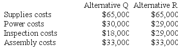 Costs associated with two alternatives, code-named Q and R, being considered by Albiston Corporation are listed below: Required: a. Which costs are relevant and which are not relevant in the choice between these two alternatives? b. What is the differential cost between the two alternatives?