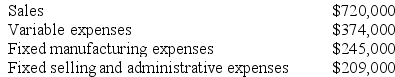 The management of Wengel Corporation is considering dropping product B90D. Data from the company's accounting system appear below: All fixed expenses of the company are fully allocated to products in the company's accounting system. Further investigation has revealed that $173,000 of the fixed manufacturing expenses and $150,000 of the fixed selling and administrative expenses are avoidable if product B90D is discontinued. Required: What would be the financial advantage (disadvantage) of dropping B90D? Should the product be dropped? Show your work!