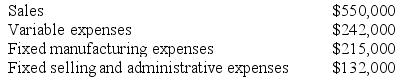 The management of Schmader Corporation is considering dropping product M12C. Data from the company's accounting system appear below: All fixed expenses of the company are fully allocated to products in the company's accounting system. Further investigation has revealed that $137,000 of the fixed manufacturing expenses and $79,000 of the fixed selling and administrative expenses are avoidable if product M12C is discontinued. Required: a. What is the net operating income earned by product M12C according to the company's accounting system? Show your work! b. Determine the financial advantage (disadvantage) for the company of dropping product M12C. Should the product be dropped? Show your work!