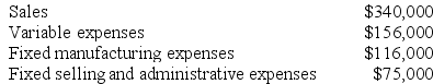 Suire Corporation is considering dropping product D14E. Data from the company's accounting system appear below: All fixed expenses of the company are fully allocated to products in the company's accounting system. Further investigation has revealed that $72,000 of the fixed manufacturing expenses and $48,000 of the fixed selling and administrative expenses are avoidable if product D14E is discontinued. Required: a. According to the company's accounting system, what is the net operating income earned by product D14E? Show your work! b. What would be the financial advantage (disadvantage) of dropping product D14E? Should the product be dropped? Show your work!