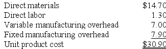 A customer has asked Lalka Corporation to supply 3,000 units of product H60, with some modifications, for $34.70 each. The normal selling price of this product is $46.35 each. The normal unit product cost of product H60 is computed as follows: Direct labor is a variable cost. The special order would have no effect on the company's total fixed manufacturing overhead costs. The customer would like some modifications made to product H60 that would increase the variable costs by $3.80 per unit and that would require a one-time investment of $24,000 in special molds that would have no salvage value. This special order would have no effect on the company's other sales. The company has ample spare capacity for producing the special order. Required: Determine the financial advantage or disadvantage of accepting the special order. Show your work!