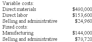 Kneller Co. manufactures and sells medals for winners of athletic and other events. Its manufacturing plant has the capacity to produce 12,000 medals each month; current monthly production is 9,600 medals. The company normally charges $99 per medal. Cost data for the current level of production are shown below: The company has just received a special one-time order for 500 medals at $89 each. For this particular order, no variable selling and administrative costs would be incurred. This order would also have no effect on fixed costs. Assume that direct labor is a variable cost. Required: Should the company accept this special order? Why?