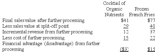  a. Analysis of the profitability of the overall operation:   \begin{array}{lr} \text { Combined final sales value }(\$ 41+\$ 77) & & \$ 118 \\ \text { Less costs of producing the end products: } \\ \text { Cost of potatoes } & \$63\\ \text { Cost of peeling } & 12 \\ \text { Cost of further processing peels } & 15 \\ \text { Cost of further processing depeeled spuds } &22&112\\\text { Profit (loss) }&&\$6 \end{array}  b. Analysis of sell or process further:    Frozen french fries should be produced, but not the cocktail of organic nutrients. 