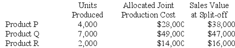 Bowen Company produces products P, Q, and R from a joint production process. Each product may be sold at the split-off point or be processed further. Joint production costs of $81,000 per year are allocated to the products based on the relative number of units produced. Data for Bowen's operations for the current year are as follows: Product P can be processed beyond the split-off point for an additional cost of $10,000 and can then be sold for $50,000. Product Q can be processed beyond the split-off point for an additional cost of $35,000 and can then be sold for $65,000. Product R can be processed beyond the split-off point for an additional cost of $6,000 and can then be sold for $25,000. Required: Which products should be processed beyond the split-off point?