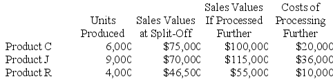 Benjamin Company produces products C, J, and R from a joint production process. Each product may be sold at the split-off point or processed further. Joint production costs of $95,000 per year are allocated to the products based on the relative number of units produced. Data for Benjamin's operations for last year follow: Required: Which products should be processed beyond the split-off point?