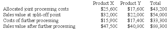 Ibsen Company makes two products from a common input. Joint processing costs up to the split-off point total $43,200 a year. The company allocates these costs to the joint products on the basis of their total sales values at the split-off point. Each product may be sold at the split-off point or processed further. Data concerning these products appear below: Required: a. What is financial advantage (disadvantage) of processing Product X beyond the split-off point? b. What is financial advantage (disadvantage) of processing Product Y beyond the split-off point? c. What is the minimum amount the company should accept for Product X if it is to be sold at the split-off point? d. What is the minimum amount the company should accept for Product Y if it is to be sold at the split-off point?