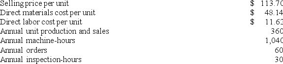 <strong>Houseal Corporation has provided the following data from its activity-based costing system: Data concerning one of the company's products, Product W58B, appear below: According to the activity-based costing system, the product margin for product W58B is:</strong> A) $3,668.60 B) $5,975.60 C) $5,515.40 D) $19,418.40