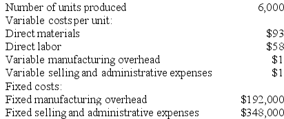 Vancott Inc., which produces a single product, has provided the following data for its most recent month of operation: The company had no beginning or ending inventories. Required: Compute the unit product cost under absorption costing. Show your work!