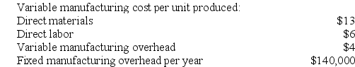 Masley Corporation has provided the following data for its two most recent years of operation: In Year 1, 10,000 units were produced and in Year 2, 7,000 units were produced. Required: a. Assume the company uses absorption costing. Compute the unit product cost in each year. b. Assume the company uses variable costing. Compute the unit product cost in each year.