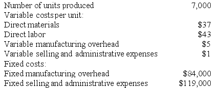 Murphy Inc., which produces a single product, has provided the following data for its most recent month of operation: The company had no beginning or ending inventories. Required: a. Compute the unit product cost under absorption costing. Show your work! b. Compute the unit product cost under variable costing. Show your work!