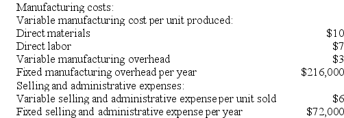 Else Corporation has provided the following data for its two most recent years of operation: Required: a. Assume the company uses absorption costing. Compute the unit product cost in each year. b. Assume the company uses variable costing. Compute the unit product cost in each year.