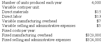 Olguin Corporation produces a single product and has the following cost structure: Required: a. Compute the unit product cost under absorption costing. Show your work! b. Compute the unit product cost under variable costing. Show your work!