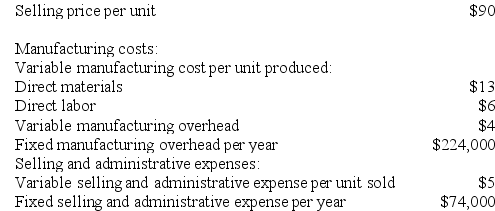 Cadavieco Corporation has provided the following data for its two most recent years of operation: Required: a. Assume the company uses absorption costing. Compute the unit product cost in each year. b. Assume the company uses absorption costing. Prepare an income statement for each year. c. Assume the company uses variable costing. Compute the unit product cost in each year. d. Assume the company uses variable costing. Prepare an income statement for each year.