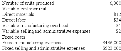 Schlenz Inc., which produces a single product, has provided the following data for its most recent month of operation: The company had no beginning or ending inventories. Required: Compute the unit product cost under variable costing. Show your work!