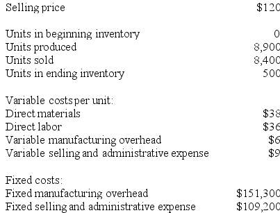 Ober Corporation, which has only one product, has provided the following data concerning its most recent month of operations: Required: a. Prepare a contribution format income statement for the month using variable costing. b. Prepare an income statement for the month using absorption costing.