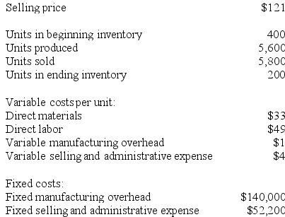 Nelter Corporation, which has only one product, has provided the following data concerning its most recent month of operations: The company produces the same number of units every month, although the sales in units vary from month to month. The company's variable costs per unit and total fixed costs have been constant from month to month. Required: a. Prepare a contribution format income statement for the month using variable costing. b. Prepare an income statement for the month using absorption costing.