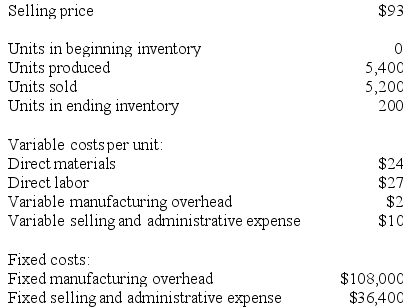 Qadir Corporation, which has only one product, has provided the following data concerning its most recent month of operations: Required: a. What is the unit product cost for the month under variable costing? b. Prepare a contribution format income statement for the month using variable costing. c. Without preparing an income statement, determine the absorption costing net operating income for the month. (Hint: Use the reconciliation method.)