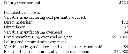 Waltzer Corporation has provided the following data for its two most recent years of operation: Required: a. Assume the company uses absorption costing. Compute the unit product cost in each year. b. Assume the company uses absorption costing. Prepare an income statement for each year. c. Assume the company uses variable costing. Compute the unit product cost in each year. d. Assume the company uses variable costing. Prepare an income statement for each year. e. Prepare a report in good form reconciling the variable costing and absorption costing net incomes.