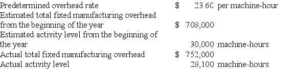 <strong>Kavin Corporation uses a predetermined overhead rate base on machine-hours that it recalculates at the beginning of each year. The company has provided the following data for the most recent year. The amount of manufacturing overhead that would have been applied to all jobs during the period is closest to:</strong> A) $663,160 B) $708,000 C) $44,000 D) $704,373