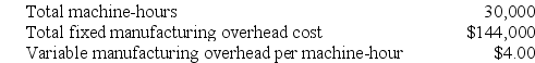 Linnear Corporation uses a job-order costing system with a single plantwide predetermined overhead rate based on machine-hours. The company based its predetermined overhead rate for the current year on the following data: Required: Calculate the estimated total manufacturing overhead for the year.