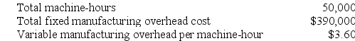Crowson Corporation uses a job-order costing system with a single plantwide predetermined overhead rate based on machine-hours. The company based its predetermined overhead rate for the current year on the following data: Required: Calculate the predetermined overhead rate for the year.