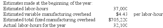 Mccaughan Corporation bases its predetermined overhead rate on the estimated labor-hours for the upcoming year. Data for the most recently completed year appear below: Required: Compute the company's predetermined overhead rate for the recently completed year.
