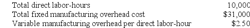 Florek Corporation uses a job-order costing system with a single plantwide predetermined overhead rate based on direct labor-hours. The company based its predetermined overhead rate for the current year on the following data: Required: a. Calculate the estimated total manufacturing overhead for the year. b. Calculate the predetermined overhead rate for the year.