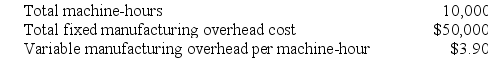 Thrall Corporation uses a job-order costing system with a single plantwide predetermined overhead rate based on machine-hours. The company based its predetermined overhead rate for the current year on the following data: Recently Job K125 was completed and required 160 machine-hours. Required: Calculate the amount of overhead applied to Job K125.