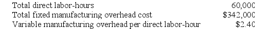 Verry Corporation uses a job-order costing system with a single plantwide predetermined overhead rate based on direct labor-hours. The company based its predetermined overhead rate for the current year on the following data: Recently Job X711 was completed and required 90 direct labor-hours. Required: a. Calculate the estimated total manufacturing overhead for the year. b. Calculate the predetermined overhead rate for the year. c. Calculate the amount of overhead applied to Job X711.